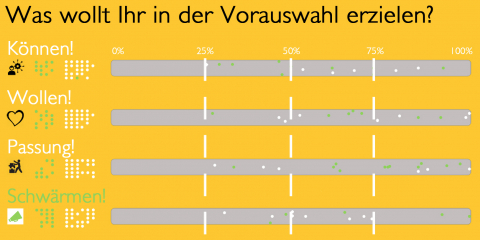 Vorauswahl im Bewerbungsprozess