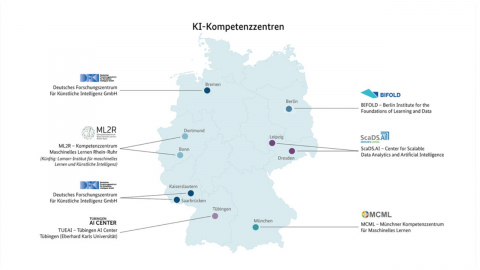 KI Kompetenzzentren  Standorte