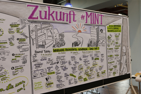 Das Ergebnis des Graphic Recordings von Michaela Ruhfus