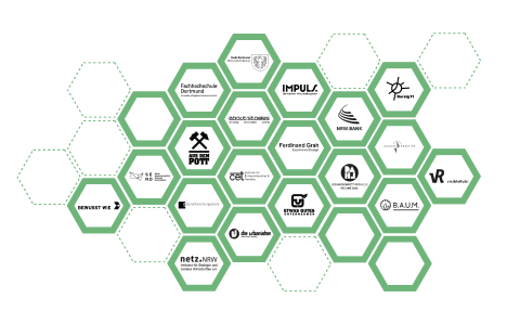 greenhouse.ruhr Netzwerkgrafik