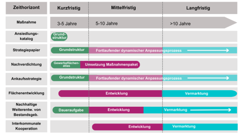 Grafik